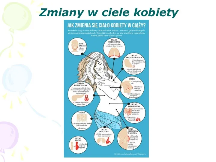 Zmiany w ciele kobiety