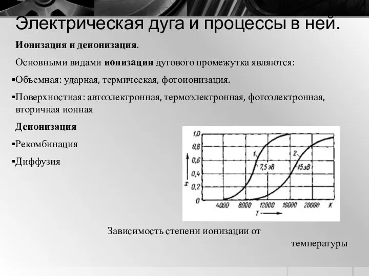 Электрическая дуга и процессы в ней. Ионизация и деионизация. Основными видами