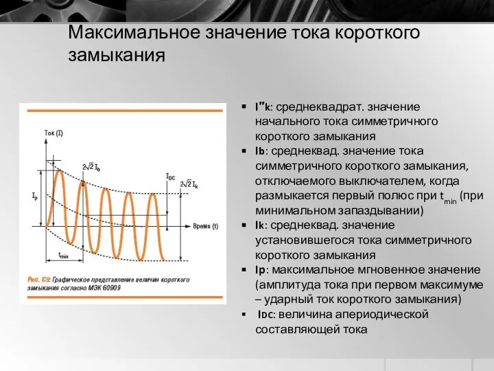 Максимальное значение тока короткого замыкания I″k: среднеквадрат. значение начального тока симметричного