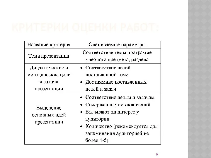 КРИТЕРИИ ОЦЕНКИ РАБОТ: