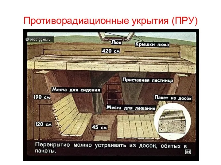 Противорадиационные укрытия (ПРУ)