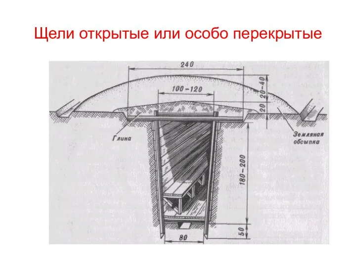 Щели открытые или особо перекрытые