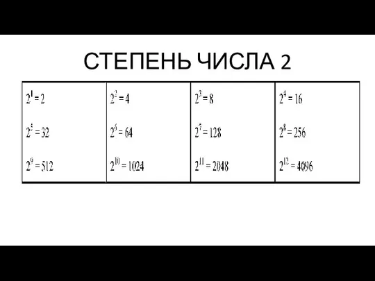 СТЕПЕНЬ ЧИСЛА 2