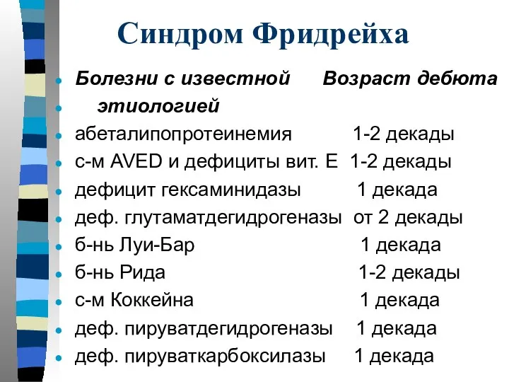 Синдром Фридрейха Болезни с известной Возраст дебюта этиологией абеталипопротеинемия 1-2 декады