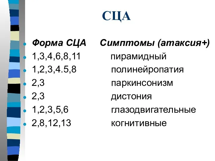 СЦА Форма СЦА Симптомы (атаксия+) 1,3,4,6,8,11 пирамидный 1,2,3,4.5,8 полинейропатия 2,3 паркинсонизм