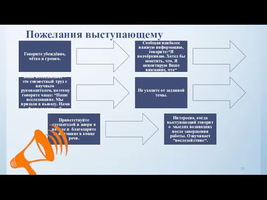 Пожелания выступающему Говорите убеждённо, чётко и громко. Сообщая наиболее важную информацию,