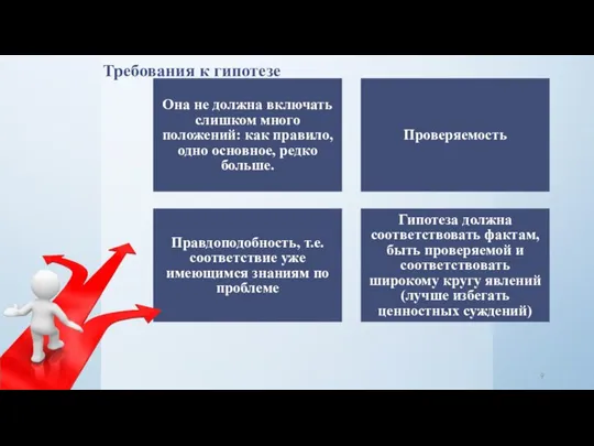 Требования к гипотезе Она не должна включать слишком много положений: как