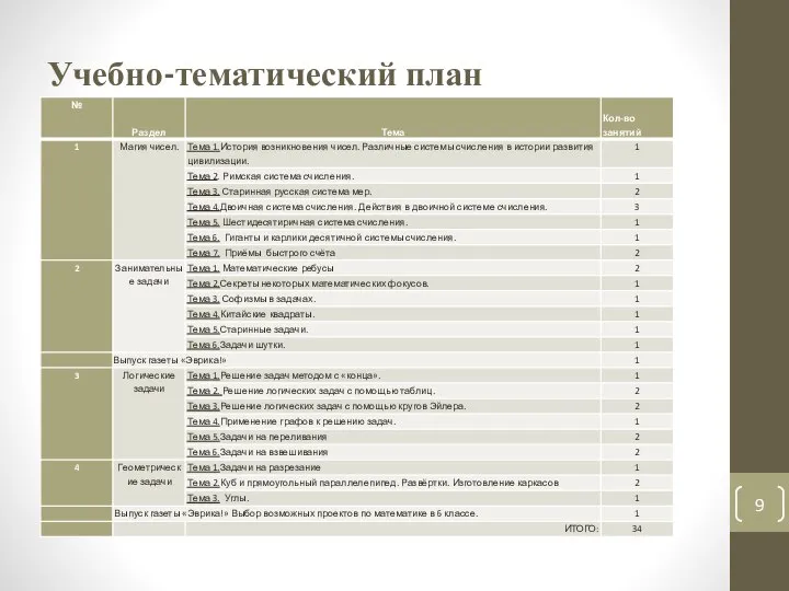 Учебно-тематический план