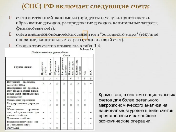 (СНС) РФ включает следующие счета: счета внутренней экономики (продукты и услуги,