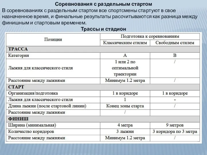 Соревнования с раздельным стартом В соревнованиях с раздельным стартом все спортсмены