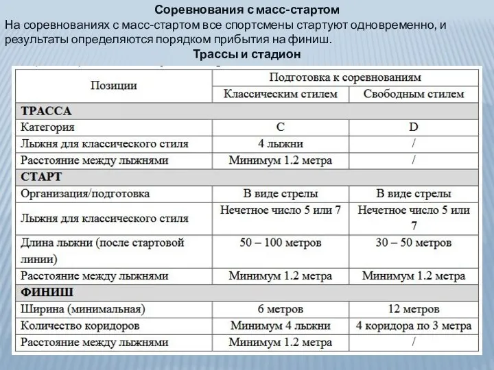 Соревнования с масс-стартом На соревнованиях с масс-стартом все спортсмены стартуют одновременно,