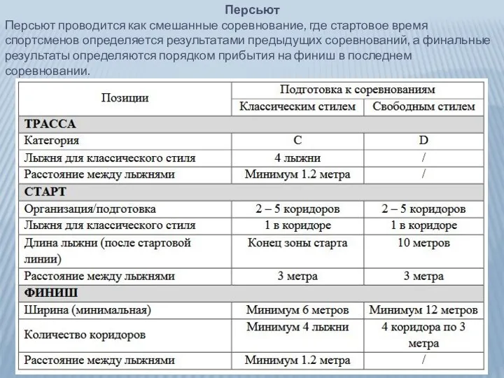 Персьют Персьют проводится как смешанные соревнование, где стартовое время спортсменов определяется