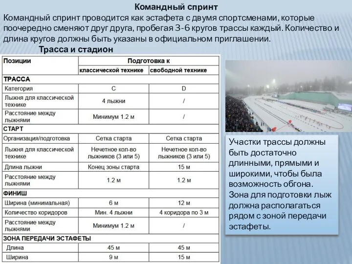 Командный спринт Командный спринт проводится как эстафета с двумя спортсменами, которые