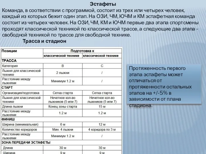 Эстафеты Команда, в соответствии с программой, состоит из трех или четырех