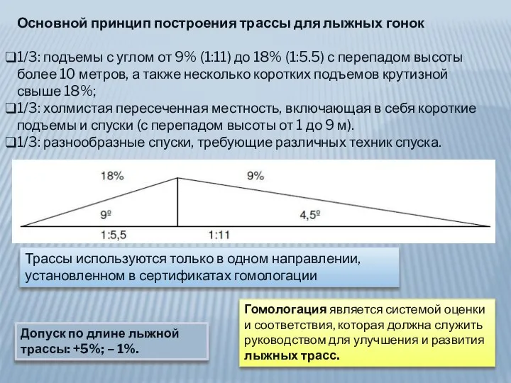 Основной принцип построения трассы для лыжных гонок 1/3: подъемы с углом