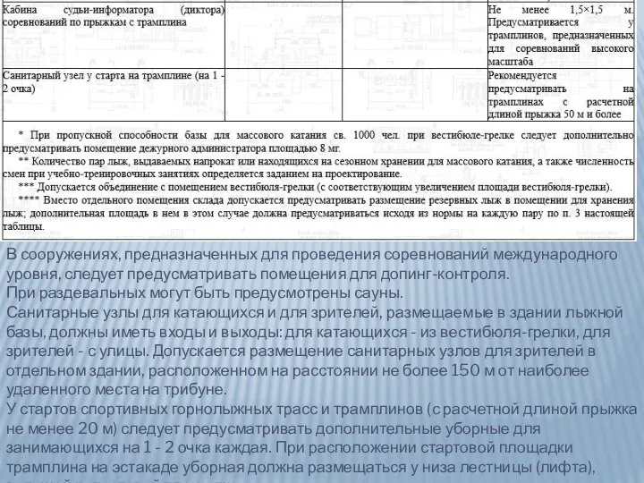 В сооружениях, предназначенных для проведения соревнований международного уровня, следует предусматривать помещения