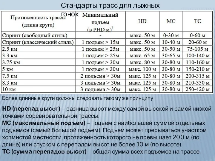 Стандарты трасс для лыжных гонок HD (перепад высот) – разница высот