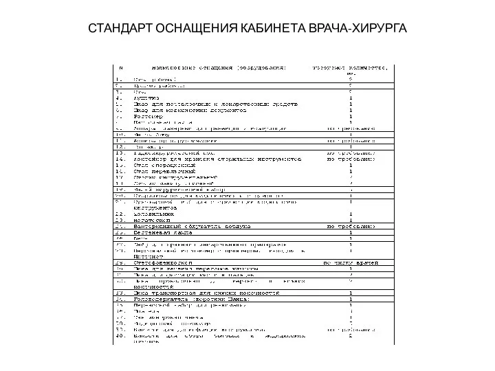 СТАНДАРТ ОСНАЩЕНИЯ КАБИНЕТА ВРАЧА-ХИРУРГА