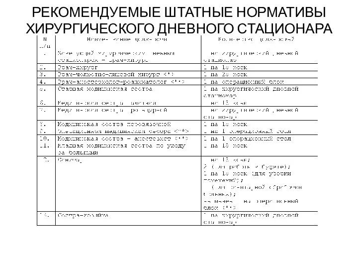 РЕКОМЕНДУЕМЫЕ ШТАТНЫЕ НОРМАТИВЫ ХИРУРГИЧЕСКОГО ДНЕВНОГО СТАЦИОНАРА