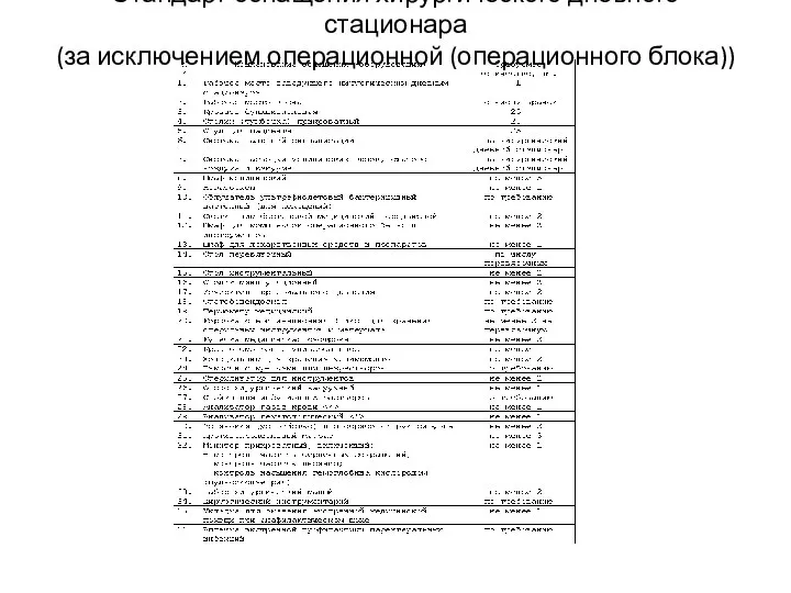 Стандарт оснащения хирургического дневного стационара (за исключением операционной (операционного блока))