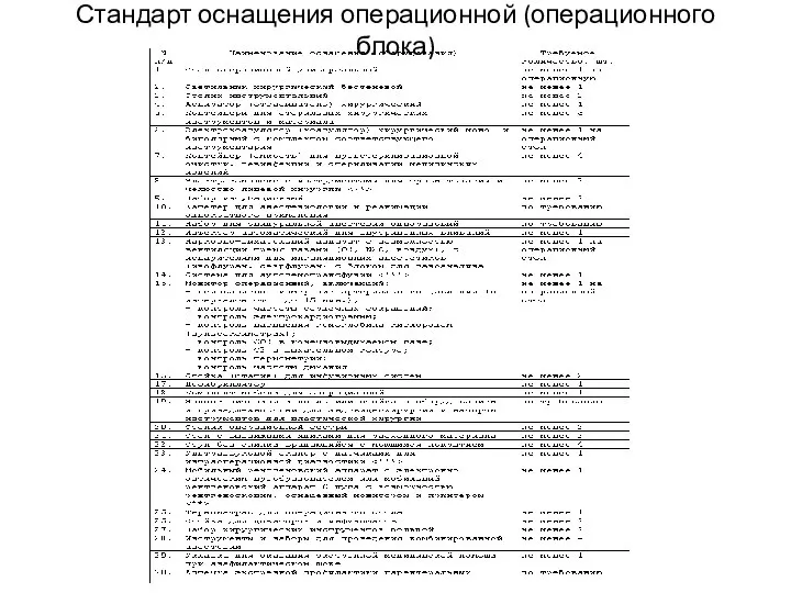 Стандарт оснащения операционной (операционного блока)