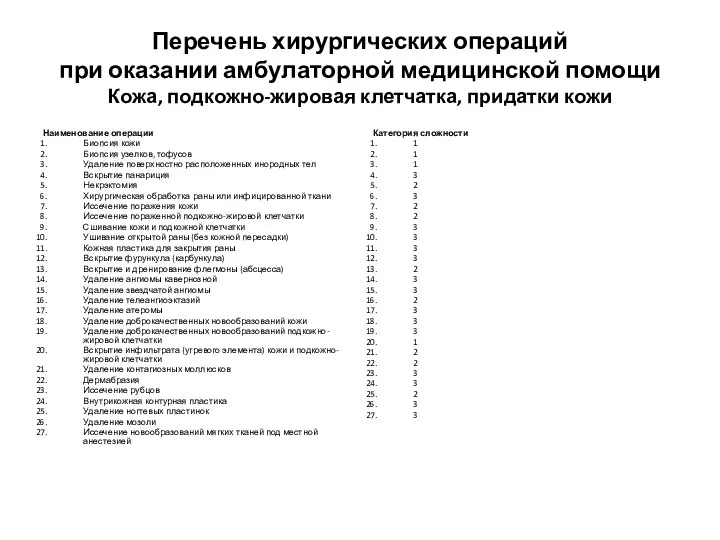 Перечень хирургических операций при оказании амбулаторной медицинской помощи Кожа, подкожно-жировая клетчатка,