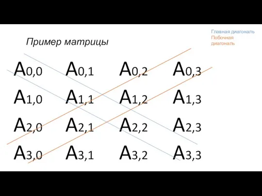 Пример матрицы Главная диагональ Побочная диагональ