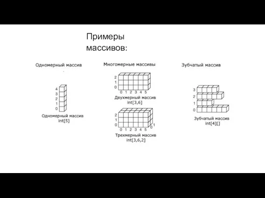 Примеры массивов: