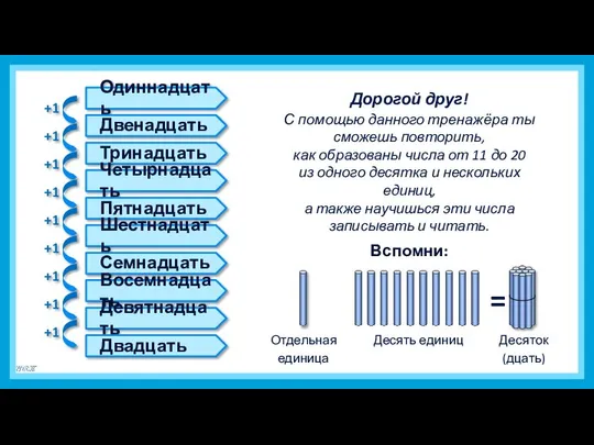 Одиннадцать Двенадцать Тринадцать Четырнадцать Пятнадцать Шестнадцать Семнадцать Восемнадцать Девятнадцать Двадцать =