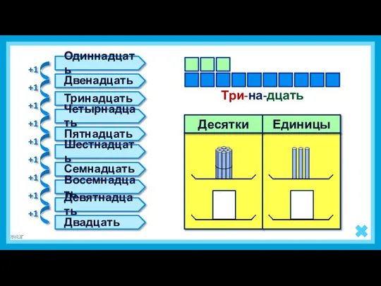 3 1 Три-на-дцать Одиннадцать Двенадцать Тринадцать Четырнадцать Пятнадцать Шестнадцать Семнадцать Восемнадцать Девятнадцать Двадцать