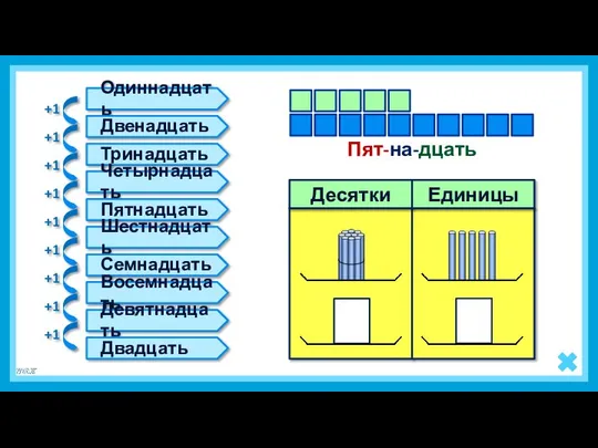 5 1 Пят-на-дцать Одиннадцать Двенадцать Тринадцать Четырнадцать Пятнадцать Шестнадцать Семнадцать Восемнадцать Девятнадцать Двадцать