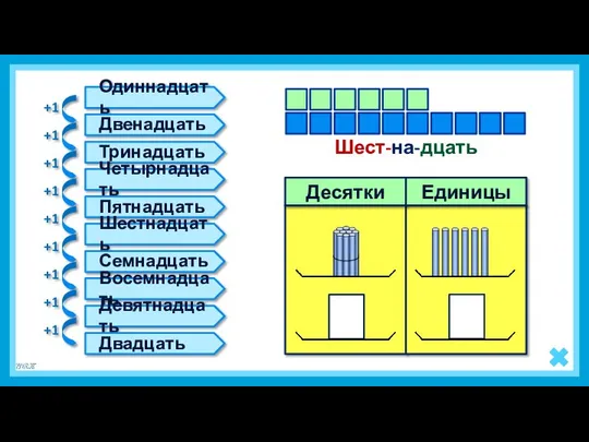 6 1 Шест-на-дцать Одиннадцать Двенадцать Тринадцать Четырнадцать Пятнадцать Шестнадцать Семнадцать Восемнадцать Девятнадцать Двадцать