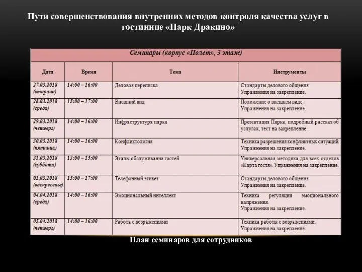 Пути совершенствования внутренних методов контроля качества услуг в гостинице «Парк Дракино» План семинаров для сотрудников