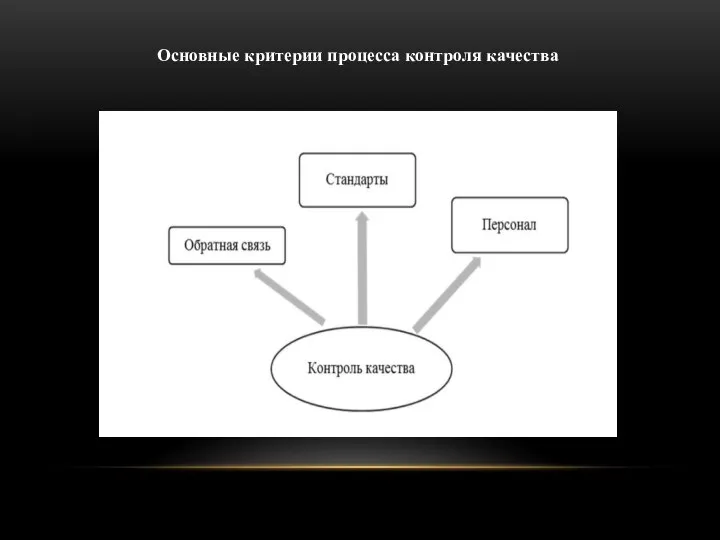 Основные критерии процесса контроля качества