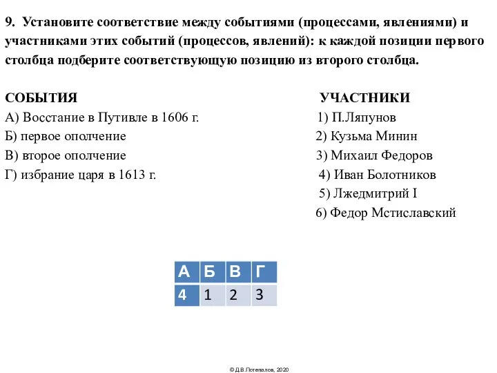 9. Установите соответствие между событиями (процессами, явлениями) и участниками этих событий