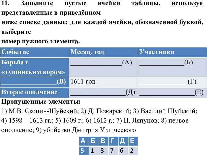 11. Заполните пустые ячейки таблицы, используя представленные в приведённом ниже списке