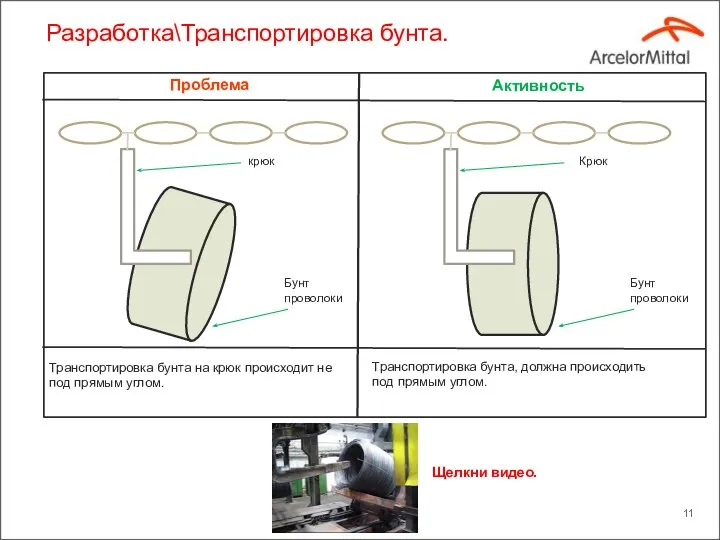 Разработка\Транспортировка бунта. Проблема Активность крюк Бунт проволоки Бунт проволоки Крюк Транспортировка