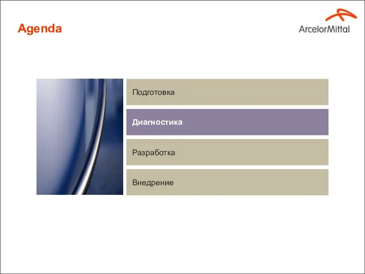 Agenda Подготовка Диагностика Разработка Внедрение