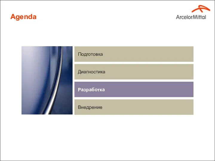 Agenda Подготовка Диагностика Разработка Внедрение