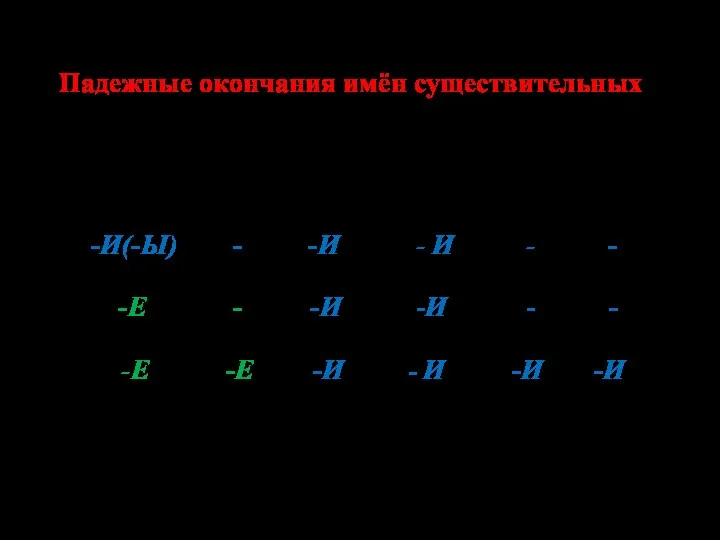 Падежные окончания имён существительных