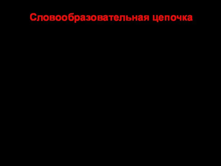 Словообразовательная цепочка ? подруга подружка ? дружочек ? ? умница