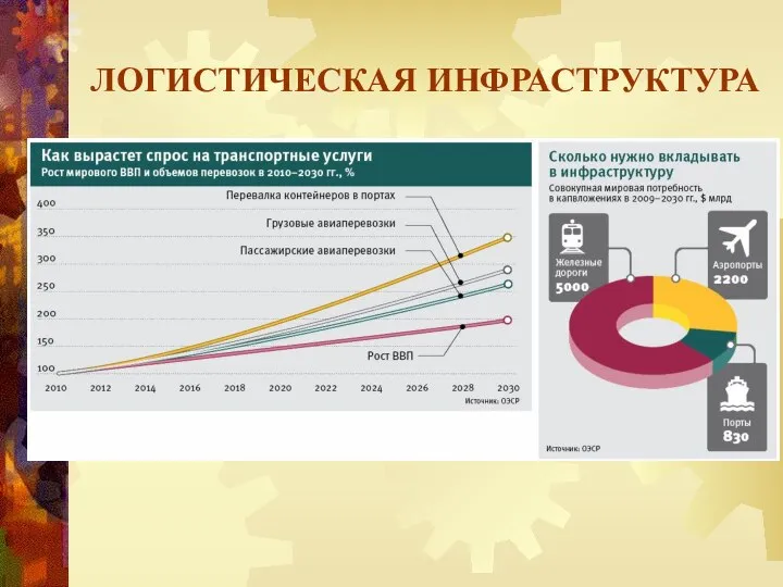 ЛОГИСТИЧЕСКАЯ ИНФРАСТРУКТУРА