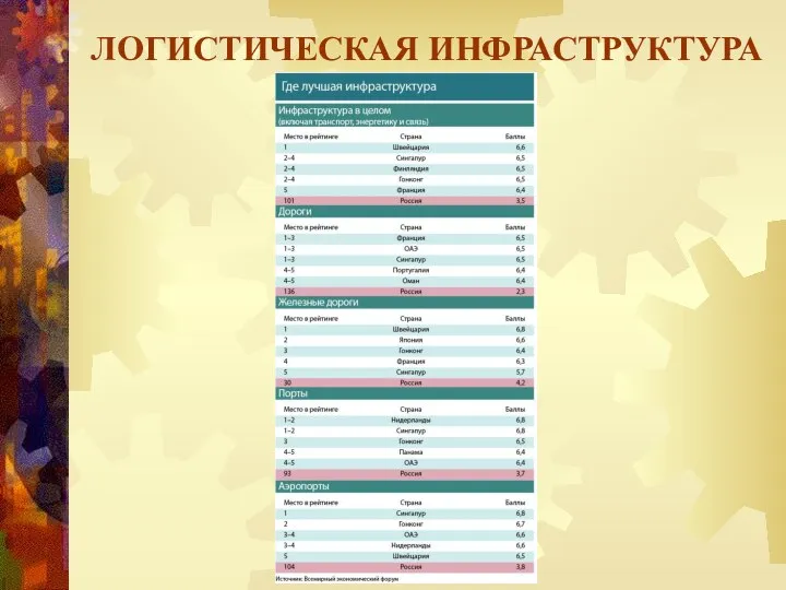 ЛОГИСТИЧЕСКАЯ ИНФРАСТРУКТУРА