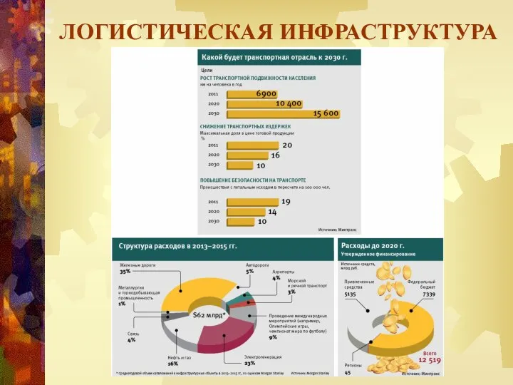 ЛОГИСТИЧЕСКАЯ ИНФРАСТРУКТУРА