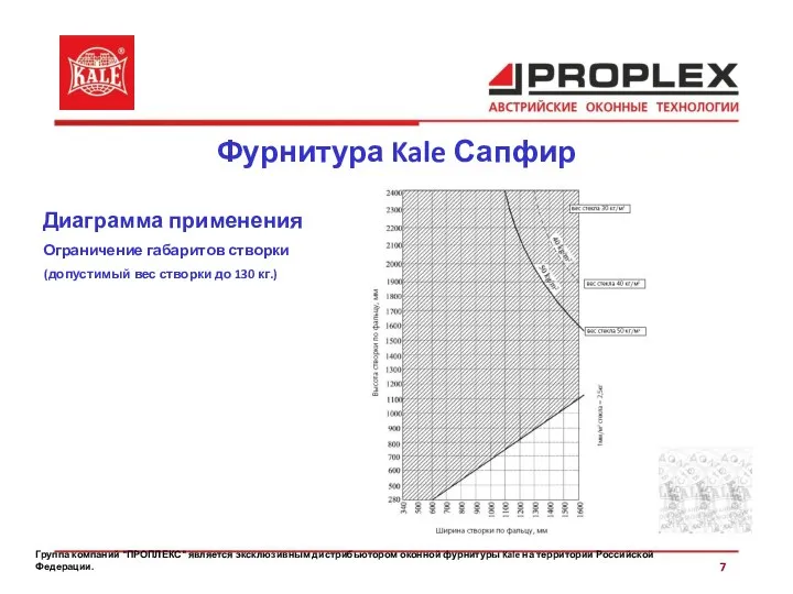 Группа компаний "ПРОПЛЕКС" является эксклюзивным дистрибьютором оконной фурнитуры Kale на территории