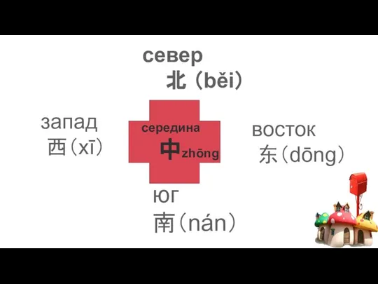 север 北 （běi） запад 西（xī） восток 东（dōng） юг 南（nán） середина 中zhōng