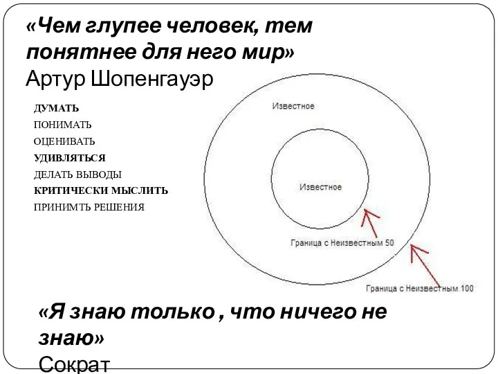 «Чем глупее человек, тем понятнее для него мир» Артур Шопенгауэр ДУМАТЬ