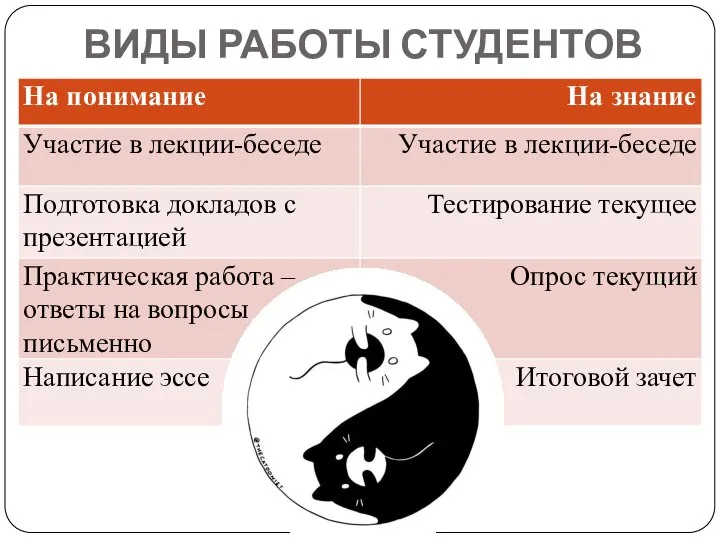 ВИДЫ РАБОТЫ СТУДЕНТОВ