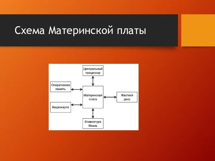 Схема Материнской платы