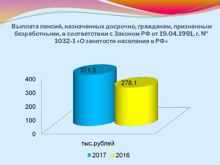 Выплата пенсий, назначенных досрочно, гражданам, признанным безработными, в соответствии с Законом